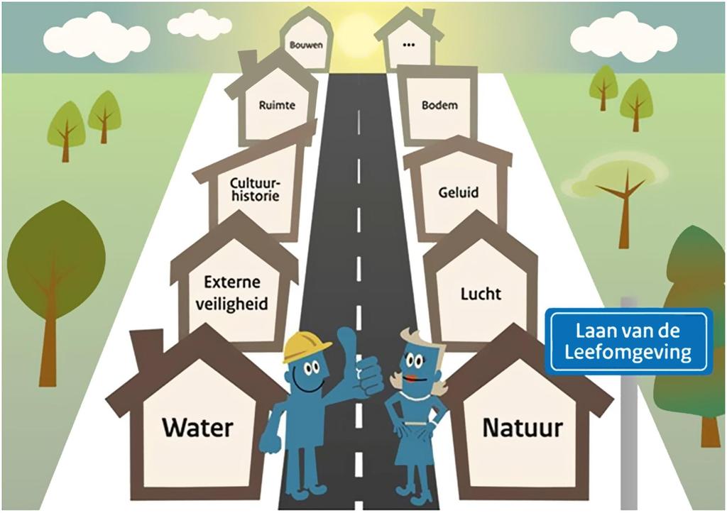 Naar de Laan van de Leefomgeving Uitwerking