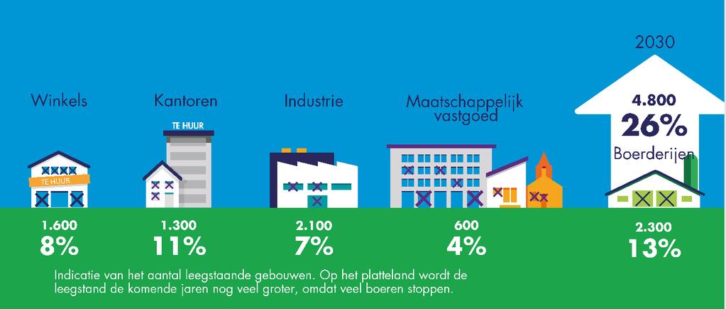 Alterra heeft begin 2017 een interactieve kaart 10 ontwikkeld waarop een gedifferentieerd beeld verkregen kan worden over de omvang (kaarten en cijfers op wijkniveau) en de aard van agrarisch