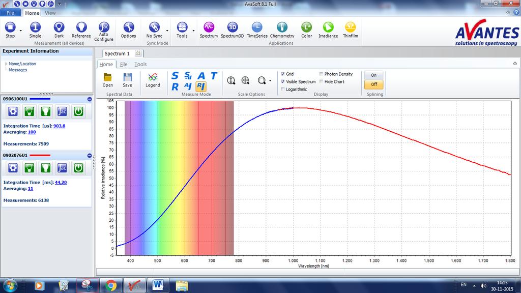 2: vul de bekende parameters in T = k w λ max, k w = 2,897 77 10 3 m K de bijbehorende temperatuur. Dit is de ijktemperatuur. T ijk = K. Vul deze waarde bij T cal in op het scherm (zie fig. 2).