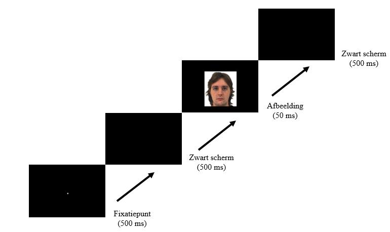 Figuur 1. Schematisch overzicht van de procedure van het tonen van de afbeelding met tijd in milliseconden (ms).