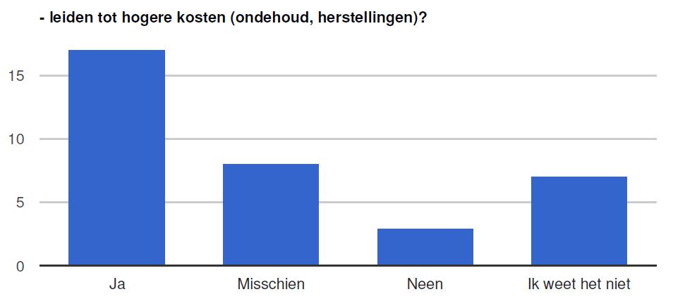 Stand van zaken WP 1.