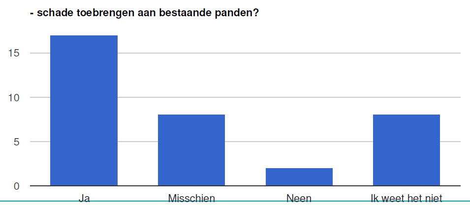 en gemeenten (WTCB)