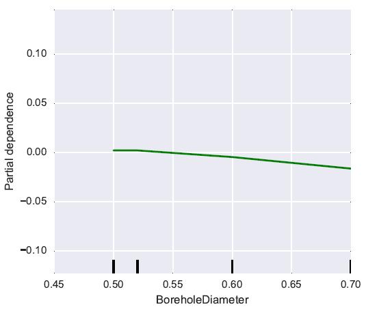 datamining Database