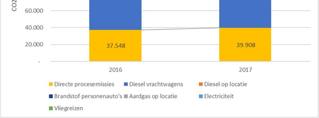 relevante en doeltreffende reductiedoelstellingen worden