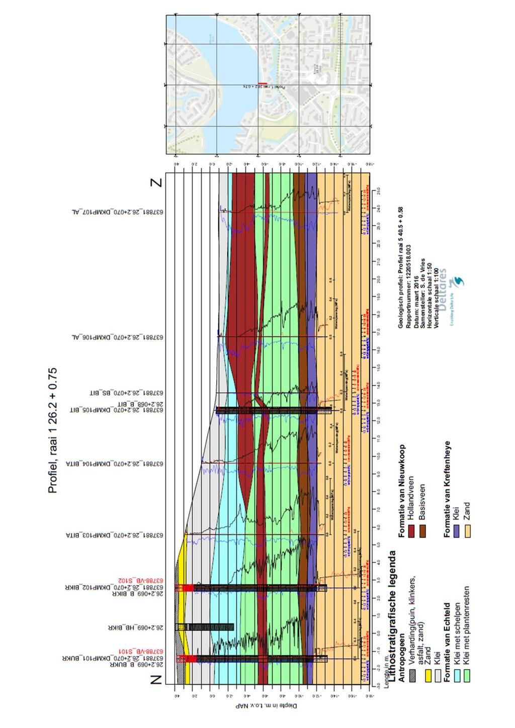 B Geotechnische dwarsprofielen POVM Beter benutten actuele