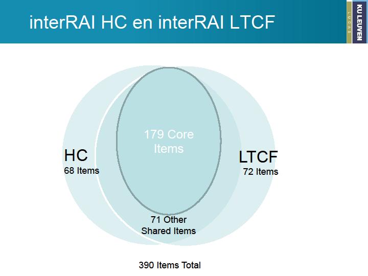 Vergelijking interrai