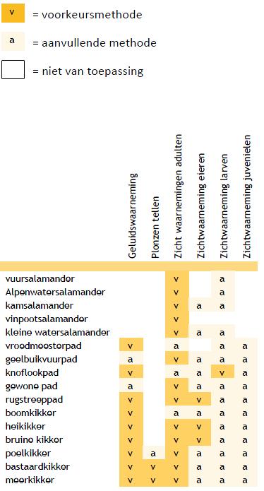 Monitoren van