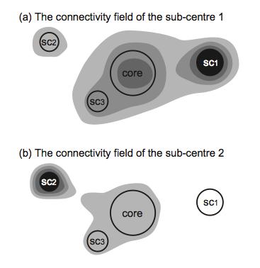 Connectivity field methode (2) Bron: Vasanen 2013 a/b