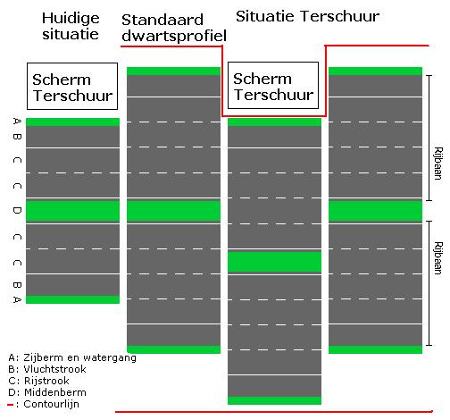 Voorbeeld dwangpunt Terschuur Langs de A1 ter hoogte van Terschuur staat een geluidsscherm. Achter het scherm staan woningen.