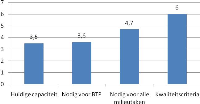 DEAL-gemeenten Vergunningverlening Voor