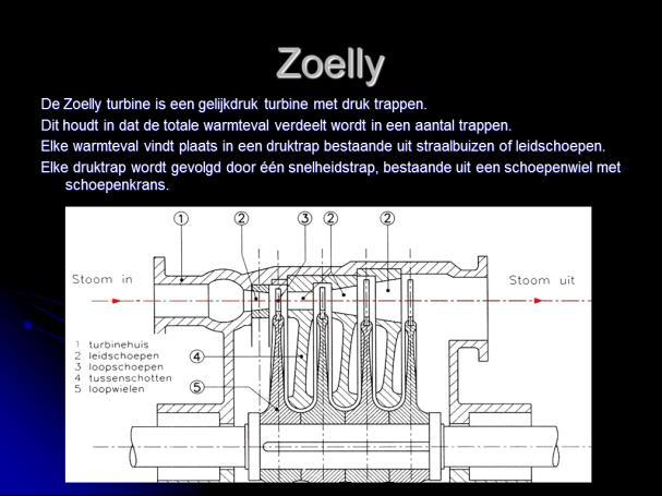 Zoelly maandag 4 september 2017 16:12 Zoelly ontwerpt een turbine die bestaat uit meerdere "lavalturbines" achter elkaar.