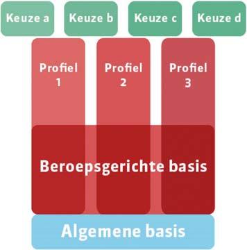 6.3 Trends en ontwikkelingen 30 6.4 Wettelijke beroepsvereisten 30 6.5 Beroepsspecifieke moderne vreemde talen 31 6.6 Ontwikkelmogelijkheden van de beroepsbeoefenaar in het onderwijs 31 6.