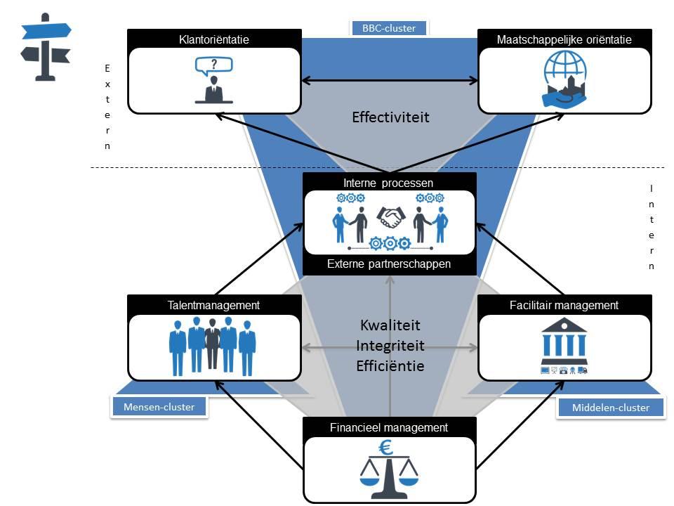 procesmanagement obv prince 2 1