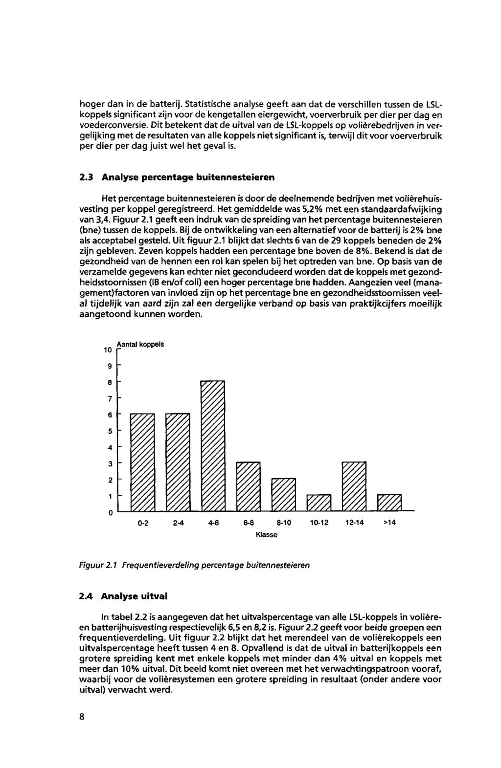 hoger dan in de batterij. Statistische analyse geeft aan dat de verschillen tussen delslkoppels significant zijn voor de kengetallen eiergewicht, voerverbruik per dier per dag en voederconversie.