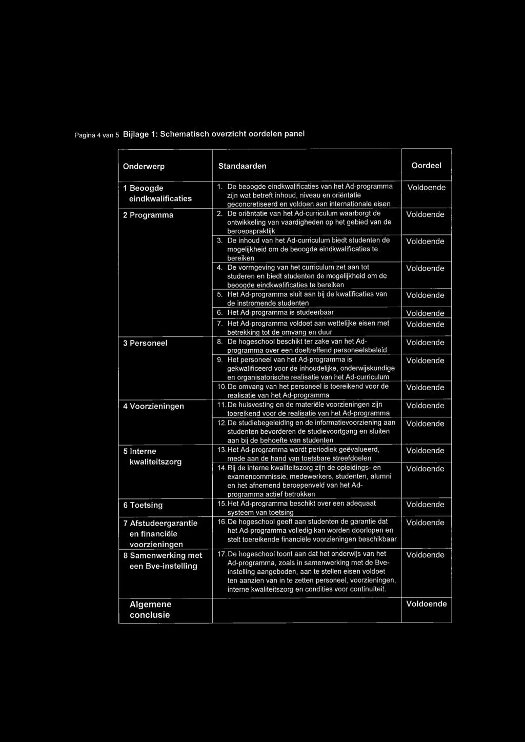 De oriëntatie van het Ad-curriculum waarborgt de ontwikkeling van vaardigheden op het gebied van de beroepspraktijk 3.