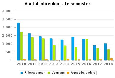 280 731 662 Gebodsborden 786 574 937 535 529 568 819 594 1.194 Lichten, 