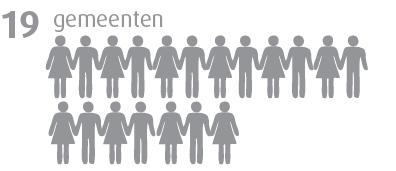 Lingewaard 5) Nijmegen 6) Berg en Dal 9 gesprekken 7) Mook en