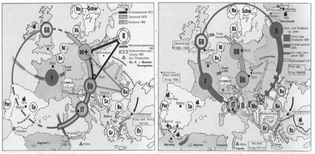 Duitsland werd omsingeld door de verbonden Europese grootmachten ( Einkreisung ) Systeem van allianties in 1887 Systeem van allianties in 1912 Driebond: D+O-H+It* Triple Entente: GB+Fr+R *