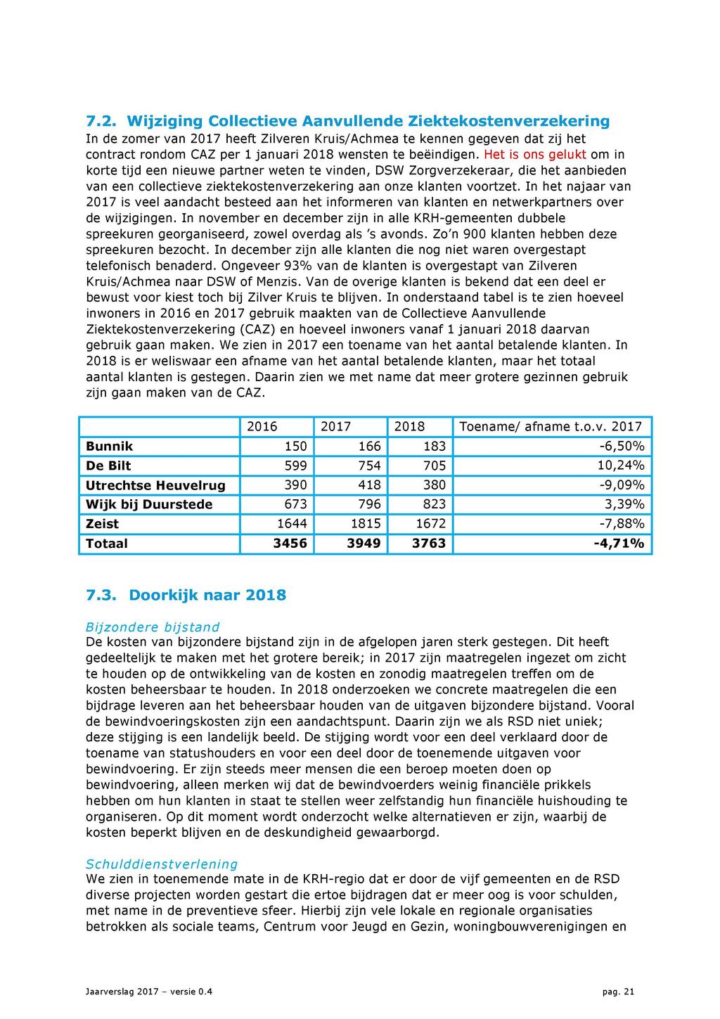 7.2. Wijziging Collectieve Aanvullende Ziektekostenverzekering In de zomer van heeft Zilveren Kruis/Achmea te kennen gegeven dat zij het contract rondom CAZ per 1 januari 2018 wensten te beëindigen.