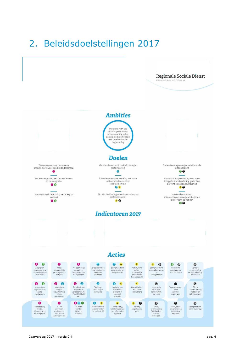 2 Beleidsdoelstellingen Regionale Sociale Dienst KROMME RUN HEUVELRUG Ambities Inwoners KRH die zijn aangewezen op ondersteuning in het sociaal domein hebben een betekenisvol.
