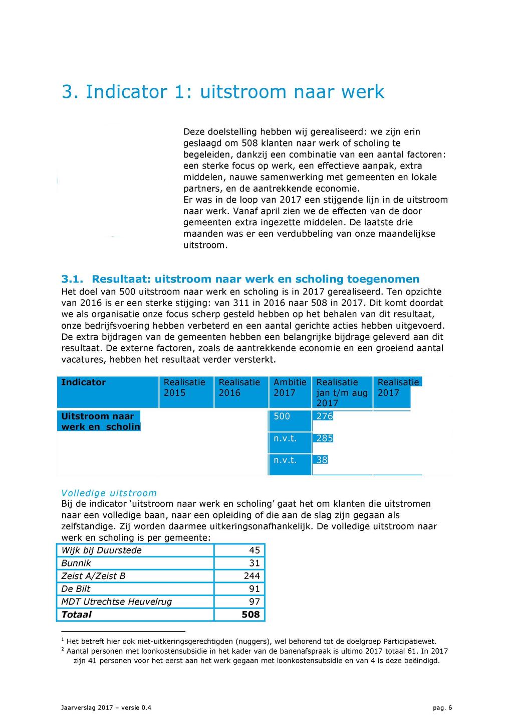 3. Indicator 1: uitstroom naar werk Deze doelstelling hebben wij gerealiseerd: we zijn erin geslaagd om 508 klanten naar werk of scholing te begeleiden, dankzij een combinatie van een aantal