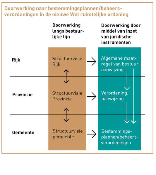 Een ove