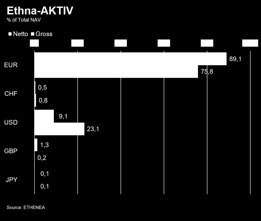 valuta Grafiek 17: Portefeuillestructuur* van