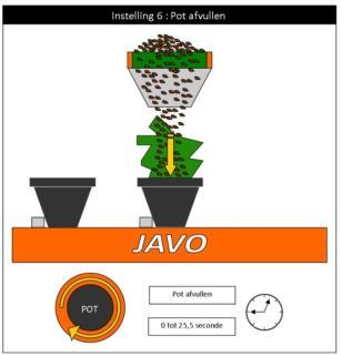 6.2.9 Instelling 6 scherm Knoppen : Omschrijving van de functie van de knop Deze knop verwijst naar het scherm menu.