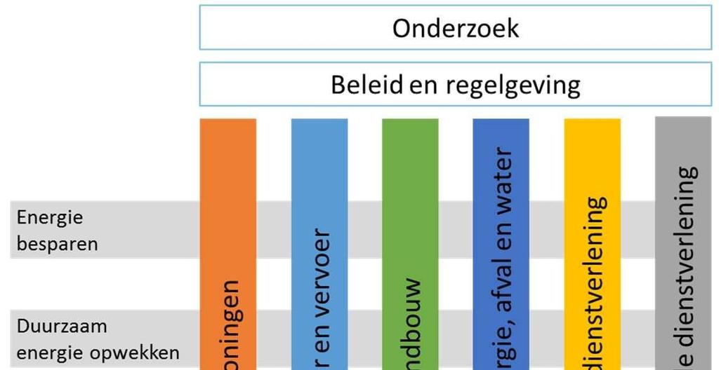 Ambitie In 2030 is gemeente Woerden een CO 2 - neutrale gemeente. Beleidskader o.a. 1.