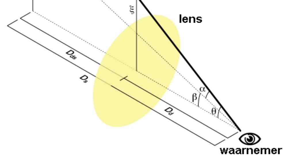 16 Open vragenreeks V: gravitationele lenzen Vraag 1: De lensvergelijking. a) Wat is een gravitationele lens? En wat is het verschil met een optische lens?