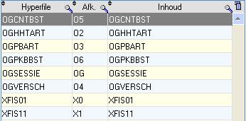 32 Gewijzigde hyperfiles: Bestandsmutaties Registermutaties Zijn er registermutaties? Nee Ja Uitleg X N.v.t. Overige mutaties Zijn er overige mutaties?