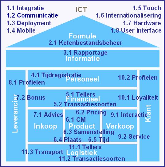 3 Toelichting documentindeling Leeswijzer De onderwerpen van deze release notes zijn ingedeeld volgens het Newway productvisie-model. Zo vindt u in Hoofdstuk 6.1/7.