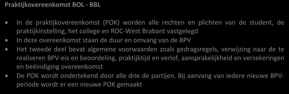 2.6.1 Praktijkovereenkomst Praktijkovereenkomst BOL - BBL In de praktijkovereenkomst (POK) worden alle rechten en plichten van de student, de praktijkinstelling, het college en ROC-West Brabant