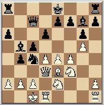Deze tactische grap plaatst wit voor onoverkomelijke moeilijkheden. Hoe dan ook, er gaat materiaal verloren. 17. Tdf1 Zeker niet het slechtste antwoord. 17, Pxb2 18. Db3, Lxe2 19. Tf2, Pd3!