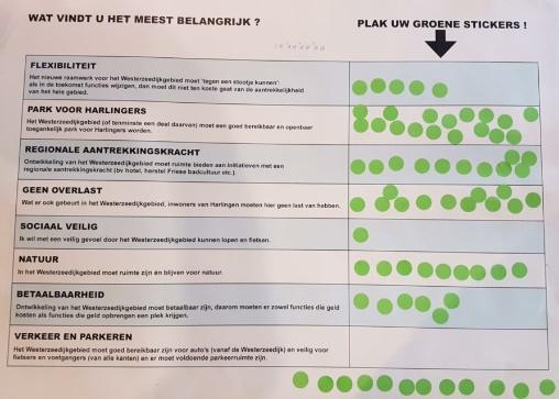 2. Multi criteria analyse (MCA) Er is een MCA uitgevoerd van de modellen voor het ruimtelijk raamwerk.