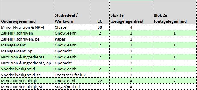 vwo ers 9.5.