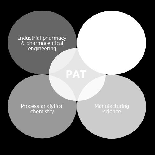 niet alleen van eindproduct Process Analytical Technology (PAT)
