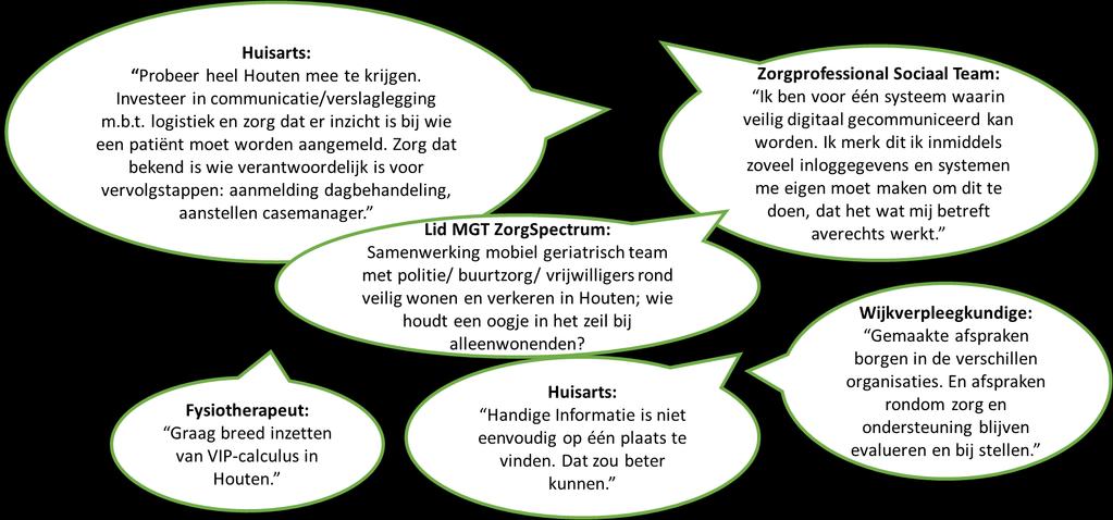 Gebruik Calculus VIP Dagcurve diabetes Doorgeven bloedstollingwaarden Vragen over nieuw voorgeschreven medicijnen 4% 4% 8% Geven van informatie 40% Sturen