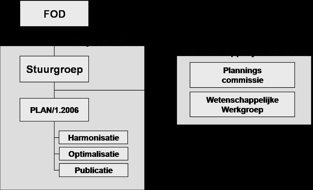 1.3 Het meerjarenplan Structuur van het eerste meerjarenplan PLAN1.