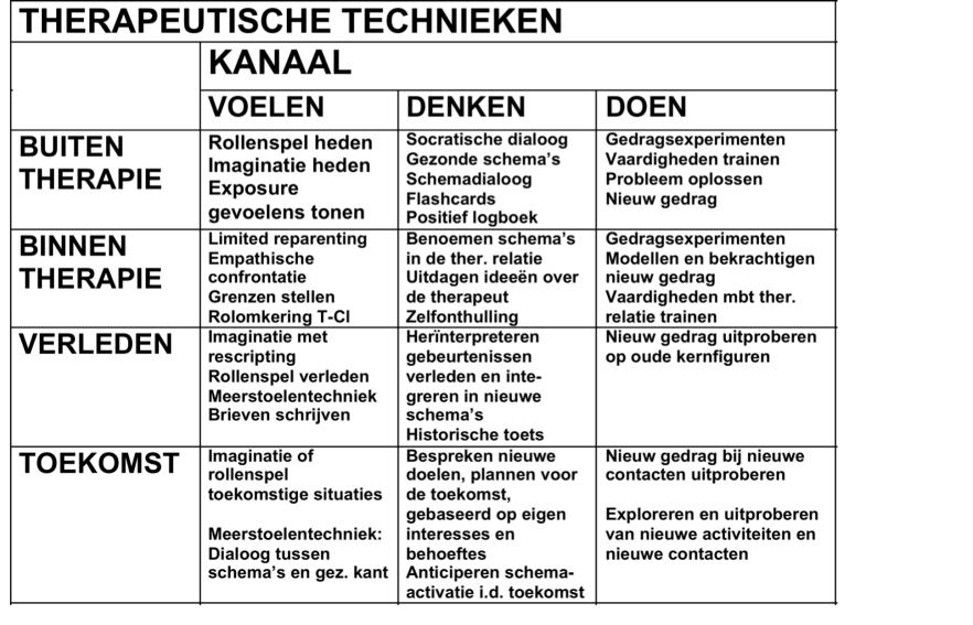 DOEL BEHANDELING: Straffende oudermodus: Vervangen door