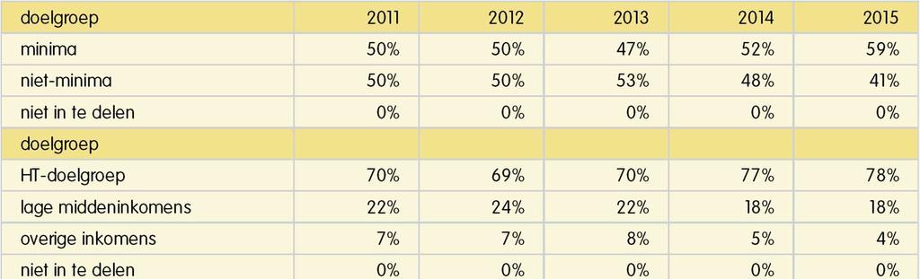 AANBODRAPPORTAGE 2015