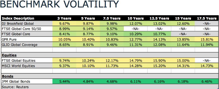 Volatiliteit is