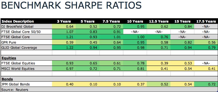 Sharpe ratio: voor risico
