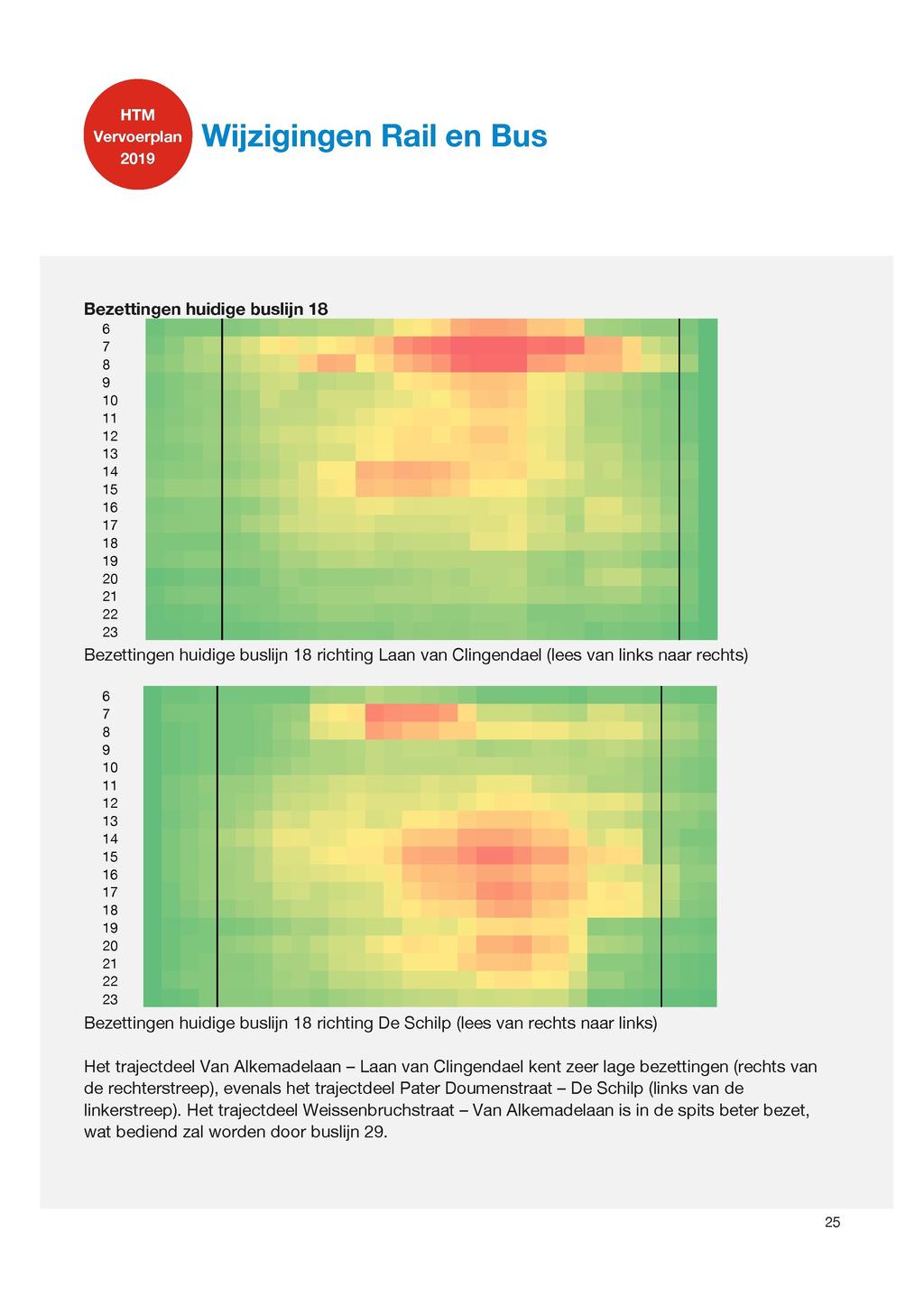 HTM 2019 Bezettingen huidige buslijn 18 6 7 8 9 10 11 12 13 14 15 16 17 18 19 20 21 22 23 Bezettingen huidige buslijn 18 richting Laan van Clingendael (lees van links naar rechts) 6 7 8 9 10 11 12 13