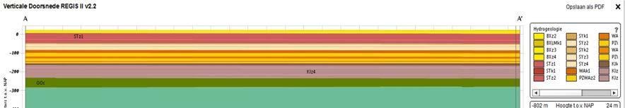 Figuur 2: dwrsdoorsnede bodemopbouw De geohydrologie vn de bodem wordt bepld door de opbouw uit reltief goed of slecht wterdoorltende lgen.