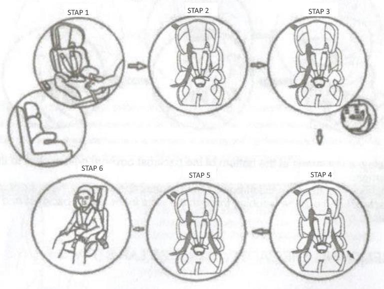 DE AUTOSTOEL BEVESTIGEN MET DE DRIE-PUNTS-GORDEL 9-18 KG GROEP 1 (ongeveer 9 maanden tot 4 jaar) Stap 1: Plaats het autostoeltje op de voertuigstoel, zo stevig mogelijk tegen de rugleuning van de