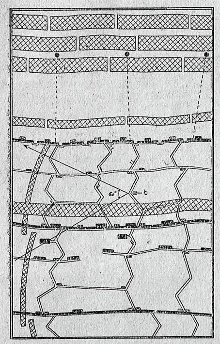 Links: Schema van een loopgravenstelling in hoog terrein. Rechts: Voorbeeld van een stelling in polderterrein. Noten 1 Een extra nummer van De Amsterdammer, Weekblad voor Nederland, uit 1918.