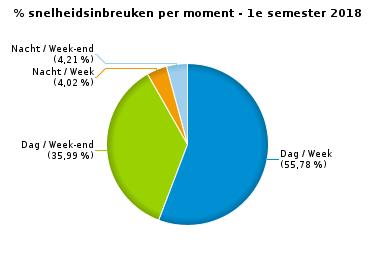 938 Stilstaan en parkeren 3.221 55 3.276 659 113 772 4.048 GSM 1.655 16 1.671 168 21 189 1.