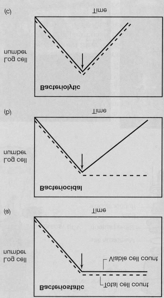 Fig 18.