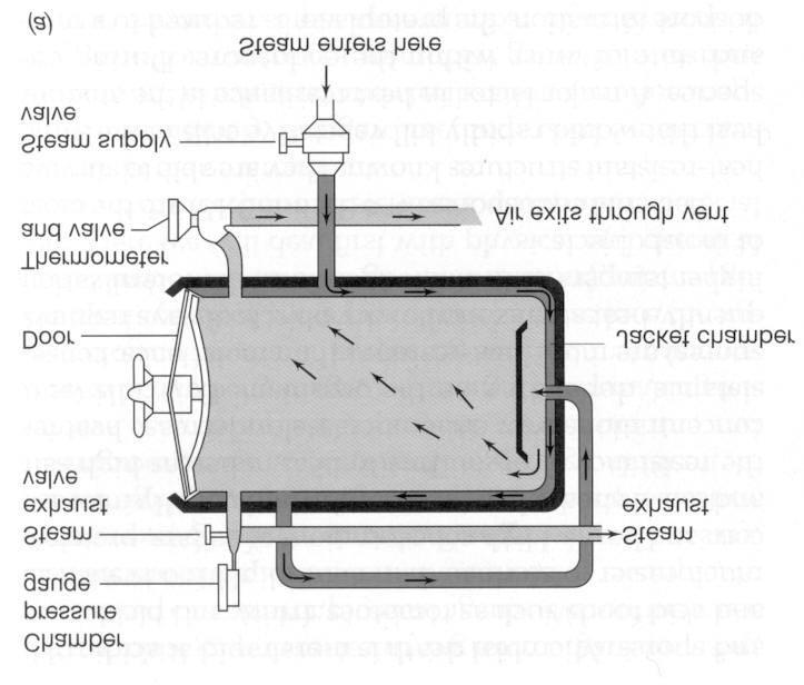 Fig 18.